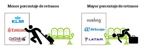 grafico logos compañias aereas vuelo